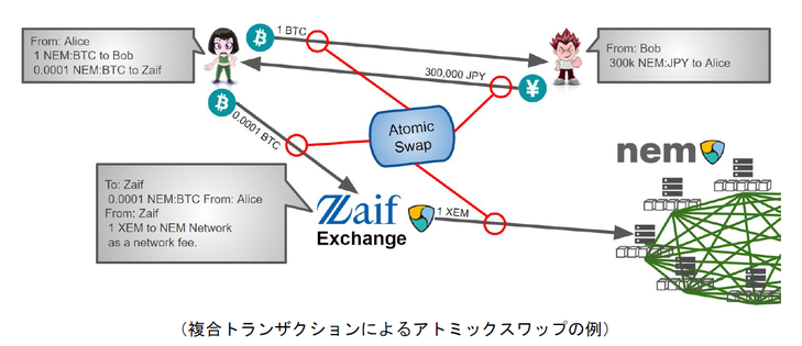 アグリゲートトランザクションの仕組み