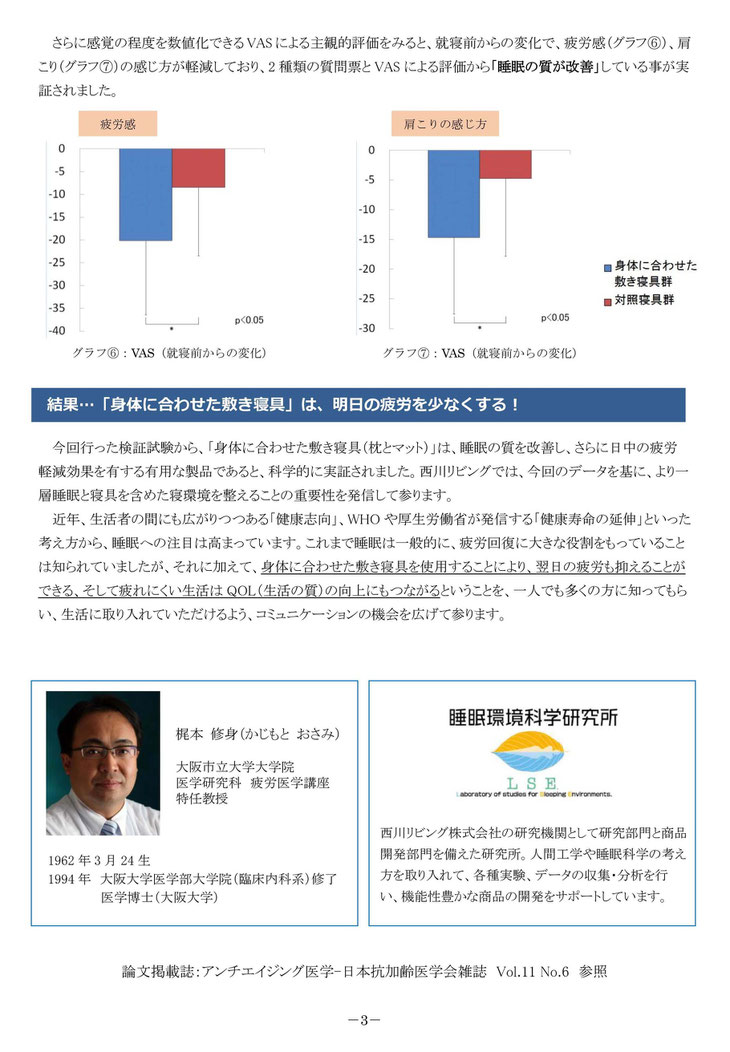 体に合わせた敷き寝具は 睡眠の質を改善させ 日中の披露を軽減する！　西川株式会社 オーダーメイドマットレス フィットする眠り