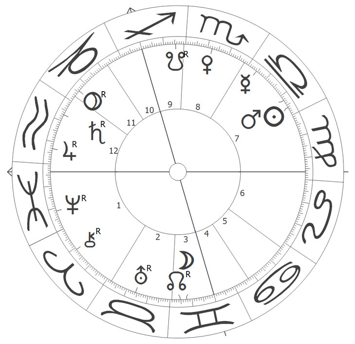 Horoskop zur Bundestagswahl am 26.9.21 um 18.00 Uhr in Berlin