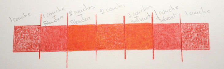 Exemple d''utilisation crayon blender et solvant pour dessiner aux crayons de couleur