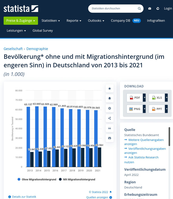 https://de.statista.com/statistik/daten/studie/75231/umfrage/bevoelkerung-mit-und-ohne-migrationshintergrund-in-deutschland/