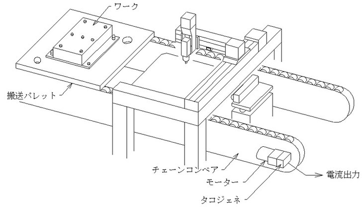 自動化のためにセンサーを使おう！アナログ信号変換編 - 生産