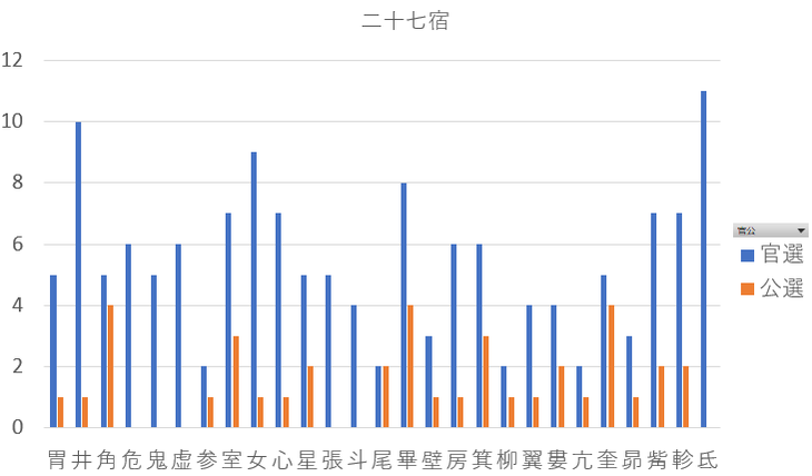 関西地方の歴代知事を九星気学と宿曜占星術で見てみると？共通点は？