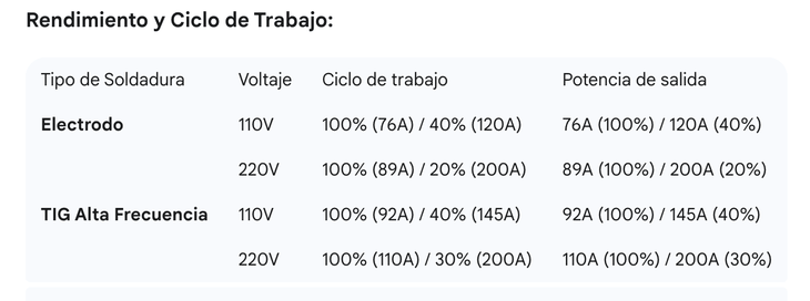 rendimineto de la inversora axtech