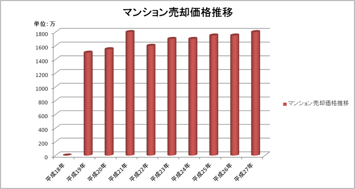 滋賀県の不動産売却の実態 不動産売買の豆知識をご紹介する情報サイト 不動産査定 一括比較のアスレ
