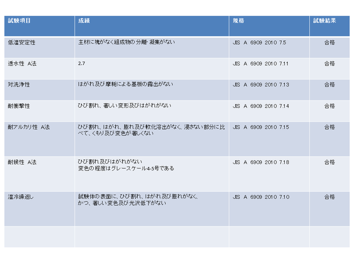 エターナルアース　塗り壁　ＥＸテリア