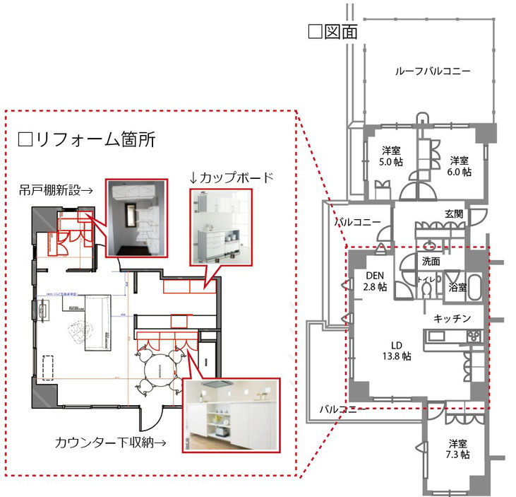 リフォーム箇所