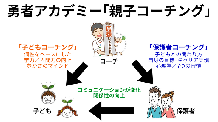 ［チャート］「自ら学び、成長する」チカラを育む学習指導