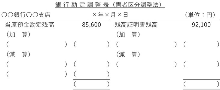 銀行勘定調整表