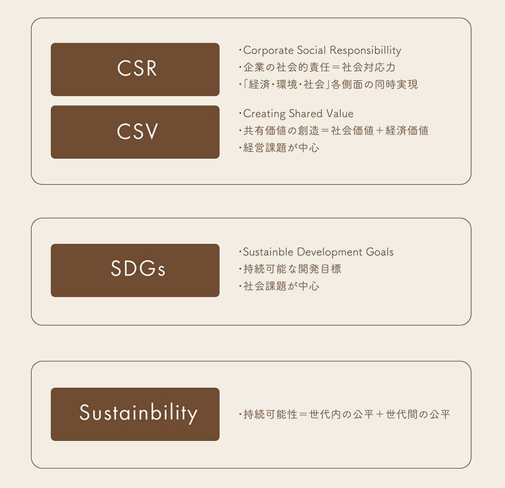 ナックス SDGs