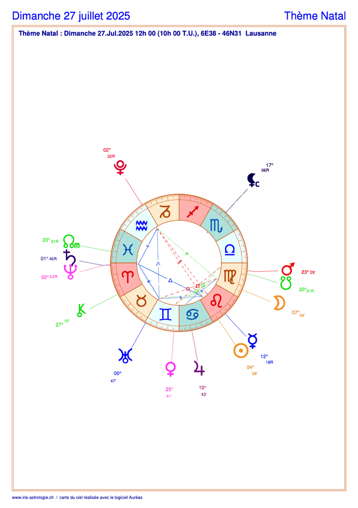 Carte du ciel astrologique du dimanche 27 juillet 2025 (thème astral du jour gratuit)
