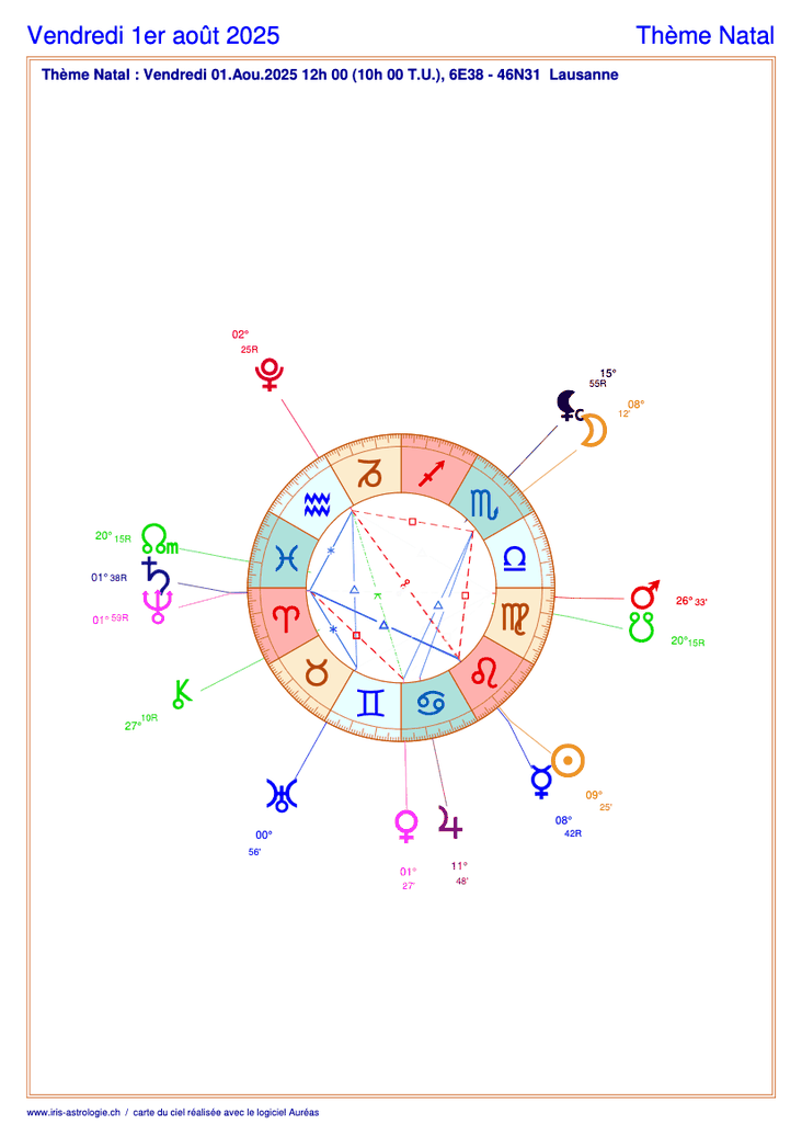 Carte du ciel astrologique du samedi 12 juillet 2025 (thème astral du jour gratuit)