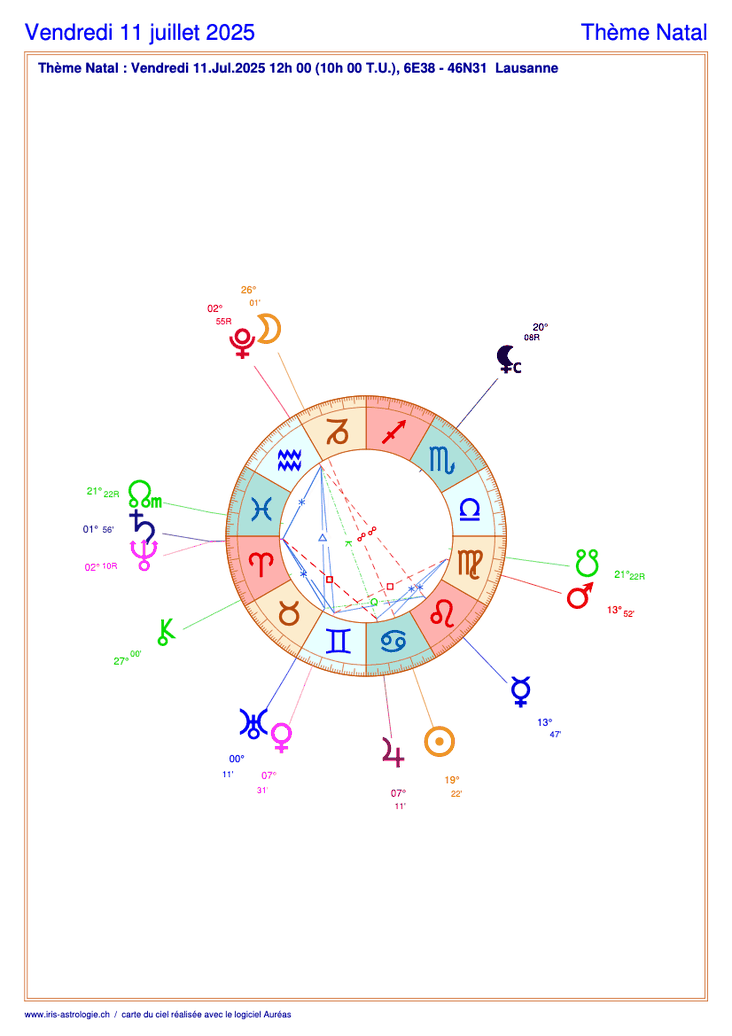 Carte du ciel astrologique du vendredi 11 juillet 2025 (thème astral du jour gratuit)