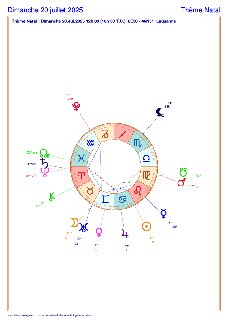 Carte du ciel astrologique du dimanche 20 juillet 2025 (thème astral du jour gratuit)