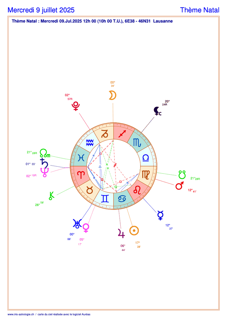 Carte du ciel astrologique du mercredi 9 juillet 2025 (thème astral du jour gratuit)