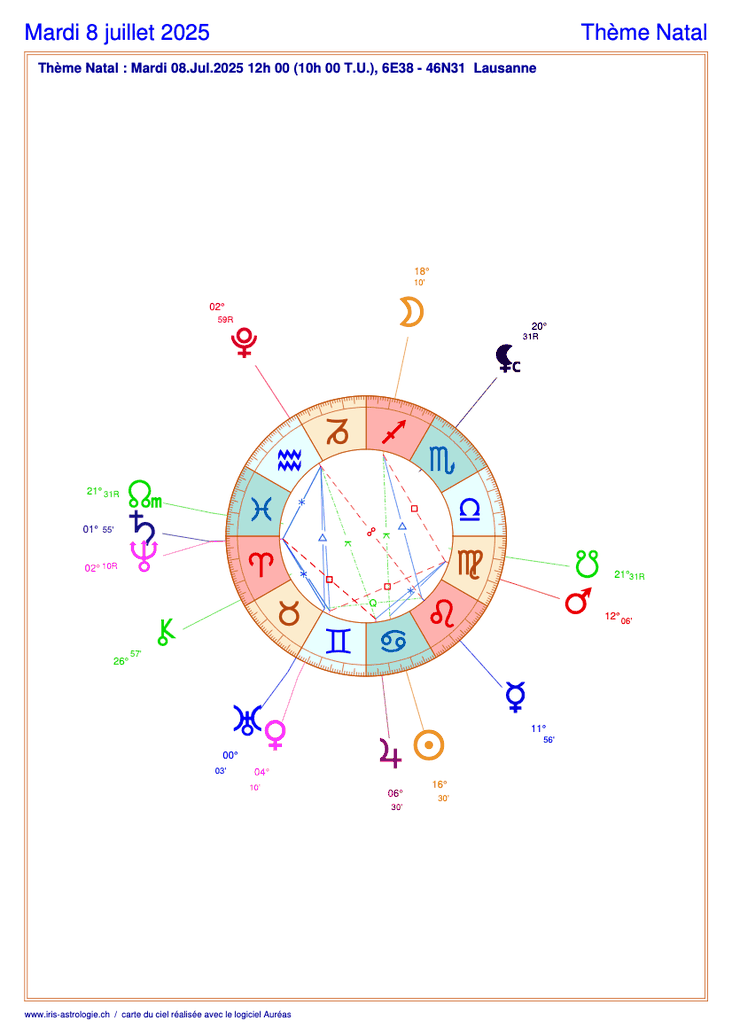 Carte du ciel astrologique du mardi 8 juillet 2025 (thème astral du jour gratuit)