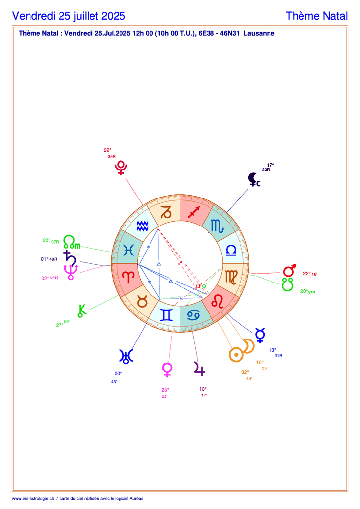 Carte du ciel astrologique du vendredi 25 juillet 2025 (thème astral du jour gratuit)