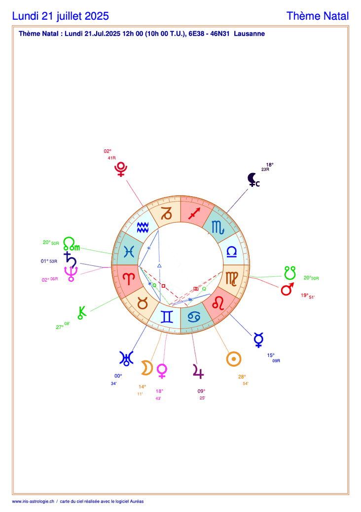 Carte du ciel astrologique du lundi 21 juillet 2025 (thème astral du jour gratuit)
