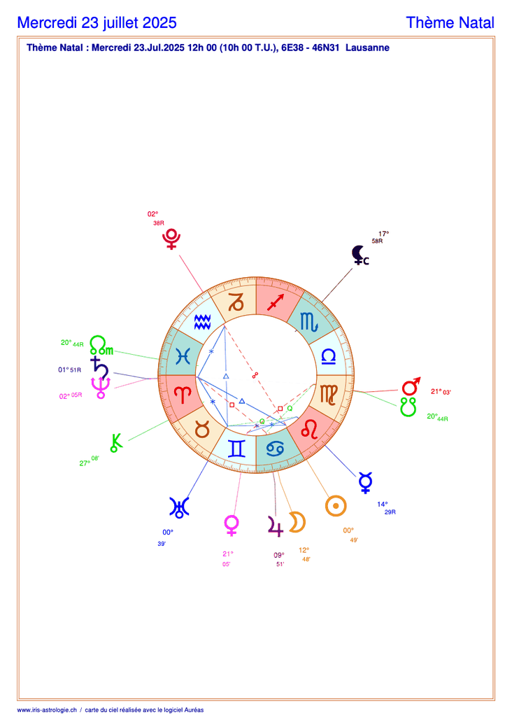 Carte du ciel astrologique du mercredi 23 juillet 2025 (thème astral du jour gratuit)