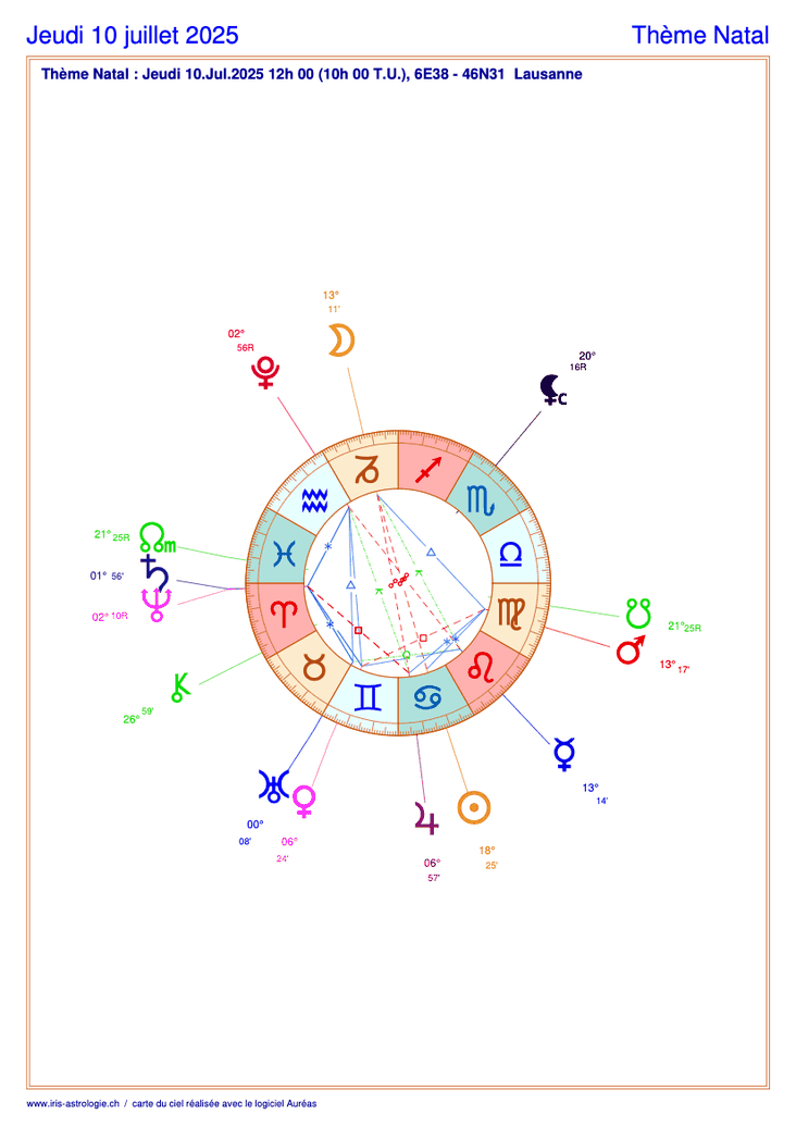 Carte du ciel astrologique du jeudi 10 juillet 2025 (thème astral du jour gratuit)