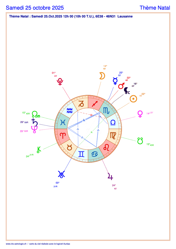 Carte du ciel astrologique du samedi 25 octobre 2025 (thème astral du jour gratuit)