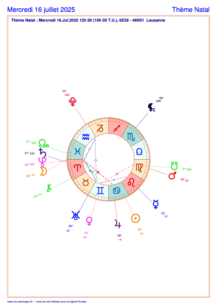 Carte du ciel astrologique du mercredi 16 juillet 2025 (thème astral du jour gratuit)