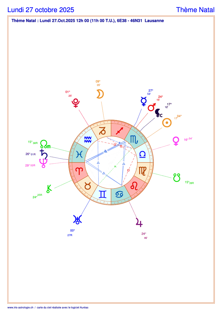 Carte du ciel astrologique du lundi 27 octobre 2025 (thème astral du jour gratuit)