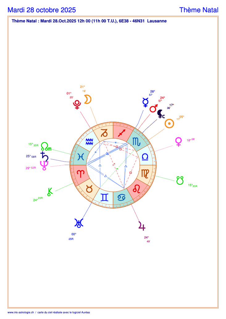 Carte du ciel astrologique du mardi 28 octobre 2025 (thème astral du jour gratuit)