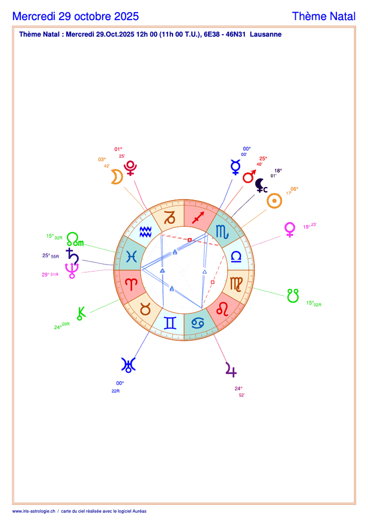 Carte du ciel astrologique du mercredi 29 octobre 2025 (thème astral du jour gratuit)
