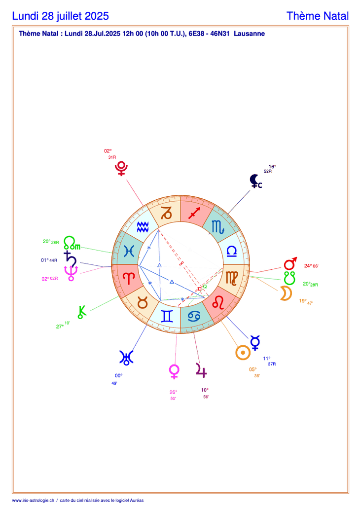 Carte du ciel astrologique du lundi 28 juillet 2025 (thème astral du jour gratuit)