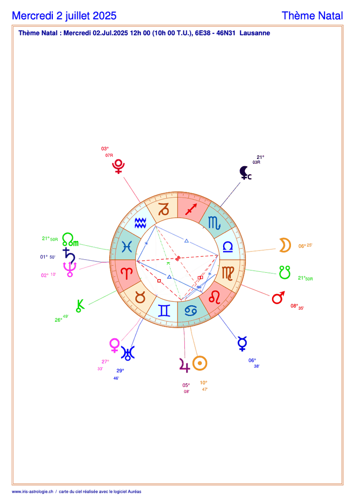 Carte du ciel astrologique du mercredi 2 juillet 2025 (thème astral du jour gratuit)