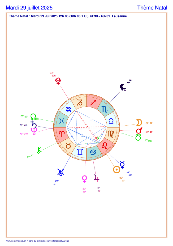 Carte du ciel astrologique du mardi 29 juillet 2025 (thème astral du jour gratuit)