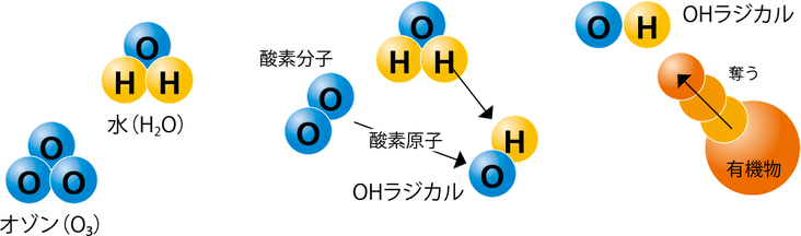 OHラジカルの生成イメージ