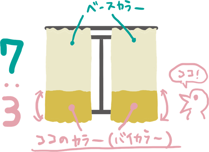 バイカラーの割合を示した画像