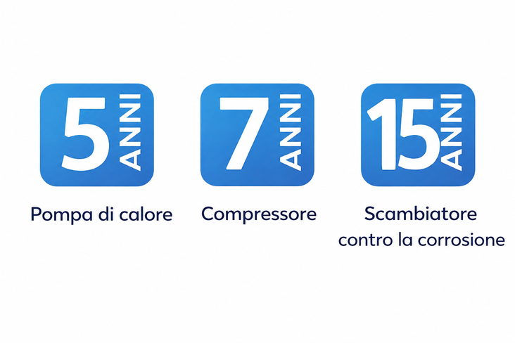 Garanzie sulle pompe di calore Vertigo Fi