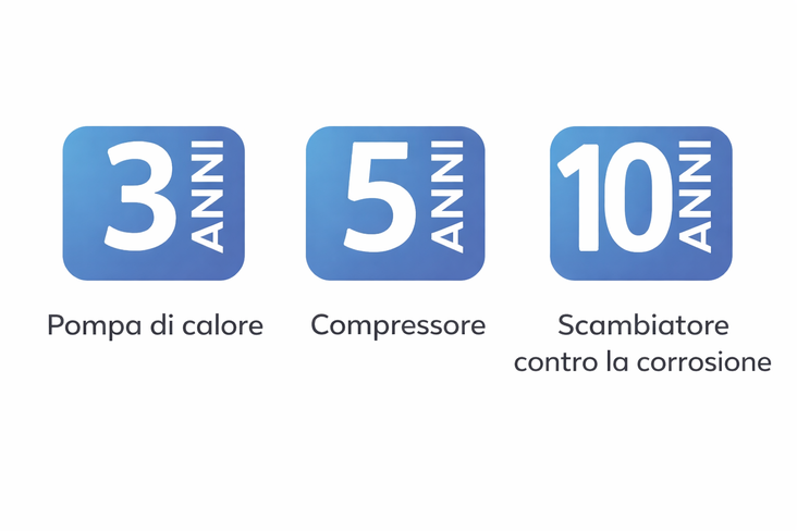 Garanzie sulle pompe di calore Silverline TOP