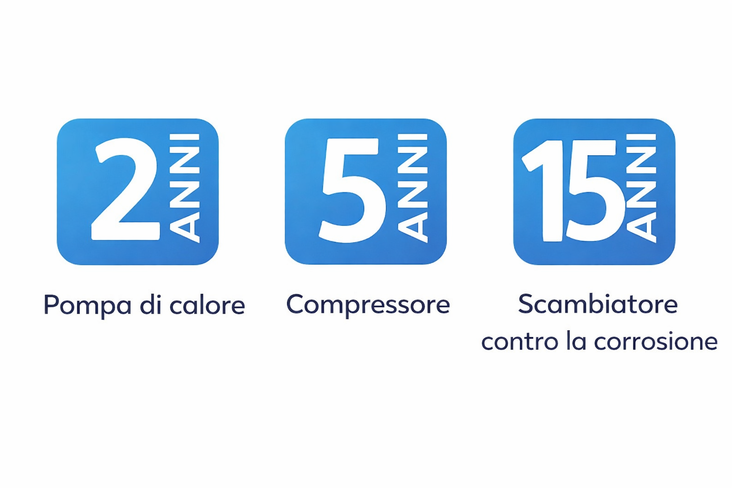Garanzie sulle pompe di calore Silverline Fi