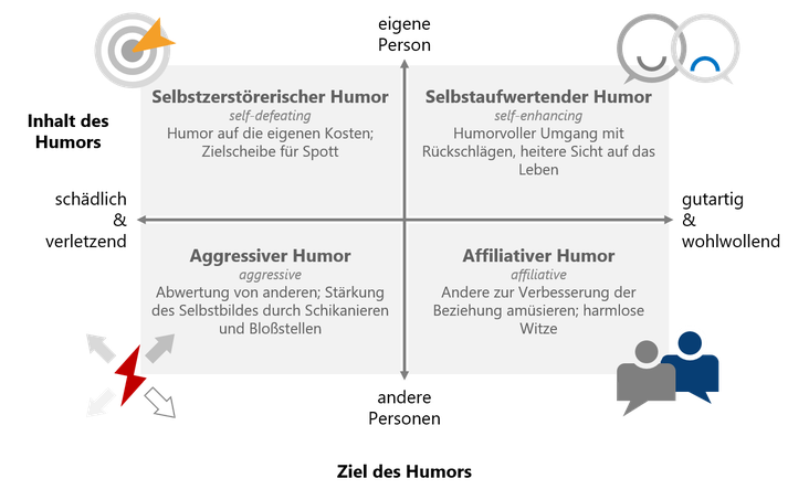 Beziehung Lustige Spruche Humor Liebe Parchen Paar Manner Premium