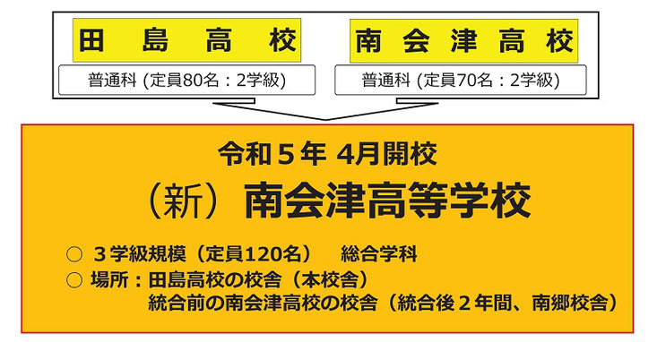 令和5年度 県立高校 統合校・新校名