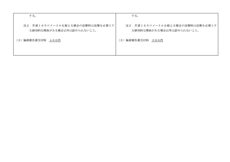 厚生労働省11/25公式発表　料金改定_05