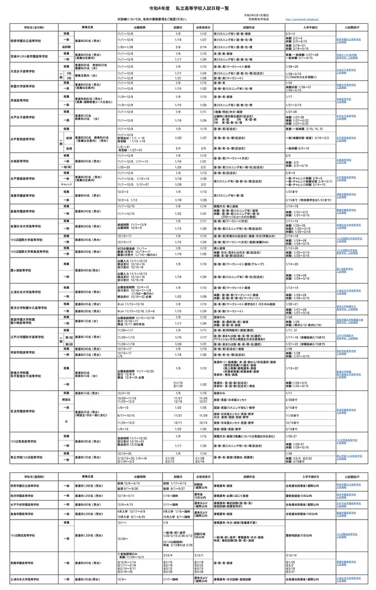 茨城県私立高校,入試日程,推薦入試,一般入試