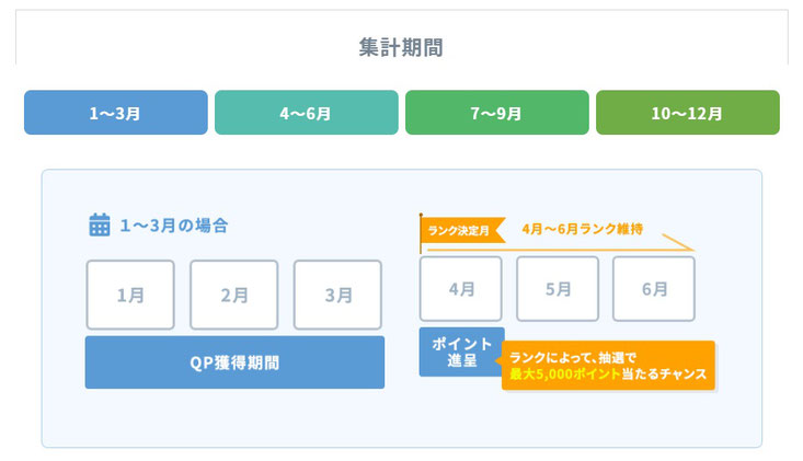 アンケートサイトランク決定方法に関してh