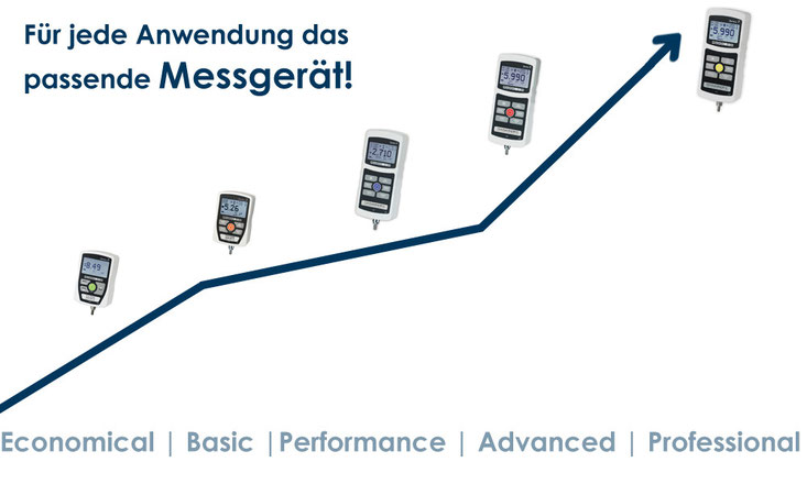 MARK-10 Vergleich