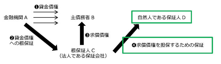 【図解】民法４６５条の５