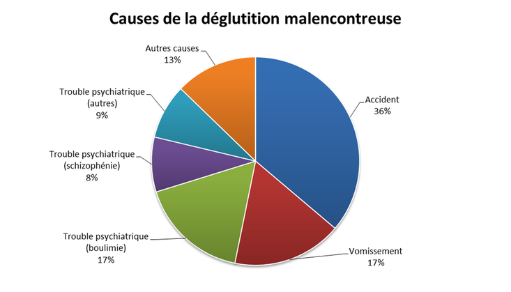 Ils ont avalé leur brosse à dents ! | Les motivations