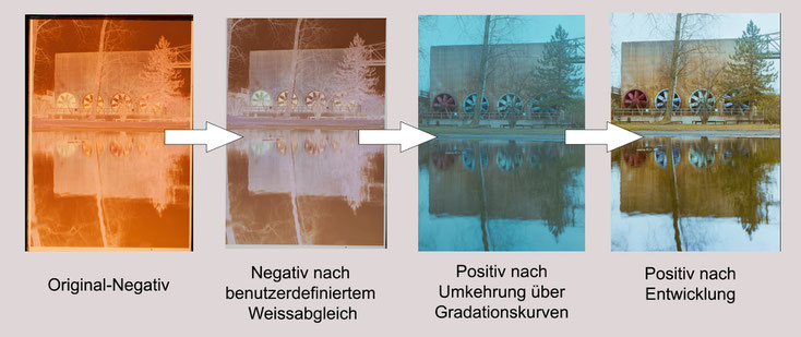 Farbnegative Digitalisieren Fotografische Seiten Gerhard Blombergs Jimdo Page