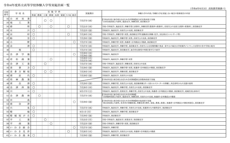 福島県立高校体験入学