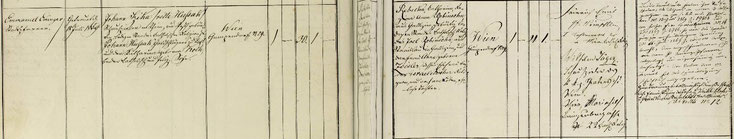 Heiratsmatrikel Jani Szika und  Rebecka Regine Robinson 1869
