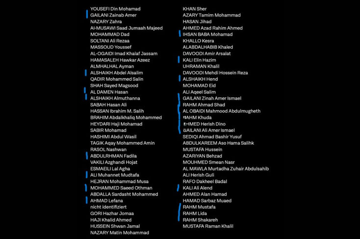 Namensliste der 71 toten Flüchtlinge v. 27.8.2015