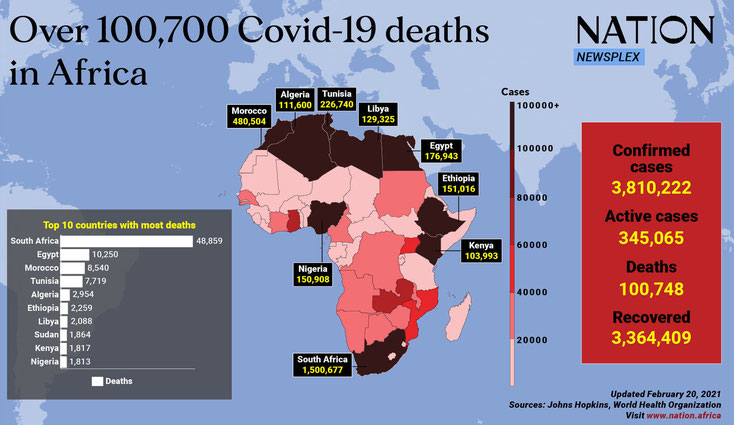 Covid-19. Morti in Africa